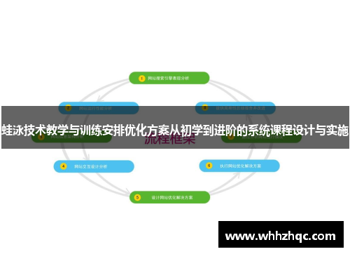 蛙泳技术教学与训练安排优化方案从初学到进阶的系统课程设计与实施